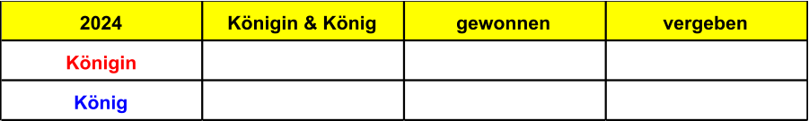 2024 Königin & König gewonnen vergeben Königin König