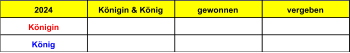 2024 Königin & König gewonnen vergeben Königin König